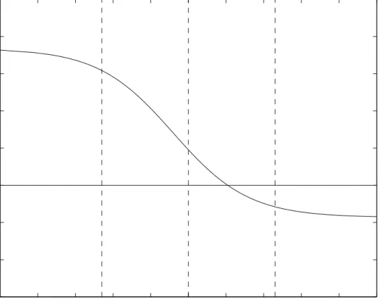 Figure 1. Ratio of Limit Average Bootstrap Variance to Limit Variance