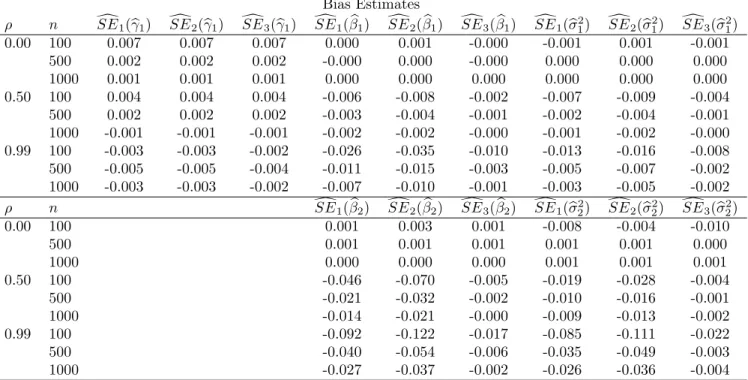 Table 2: Bias estimates of the three standard error estimators (SE 1 , SE 2 , SE 3 ) when the covariance structure of a 2-component Gaussian mixture is assumed to be conditionally independent based on 1000 replications under each mixture distribution with 