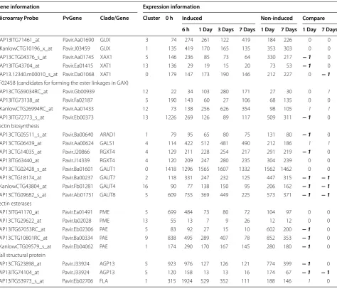 Table 1 continued