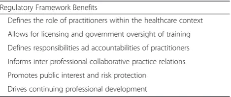 Fig. 2 Factors supporting the development of a project’s brand