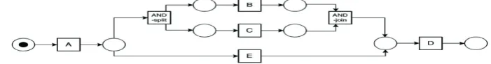 Table 1. Sequence of Actions in a Learning Process 