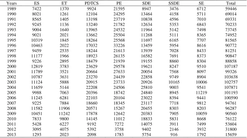 Table 8. Global results for each of the seven categories of educational research R Name 