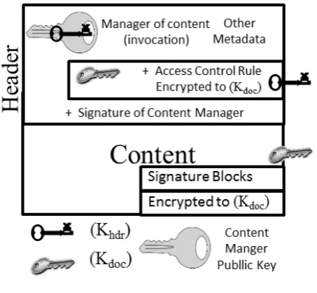Fig 4 Content Record Structure 