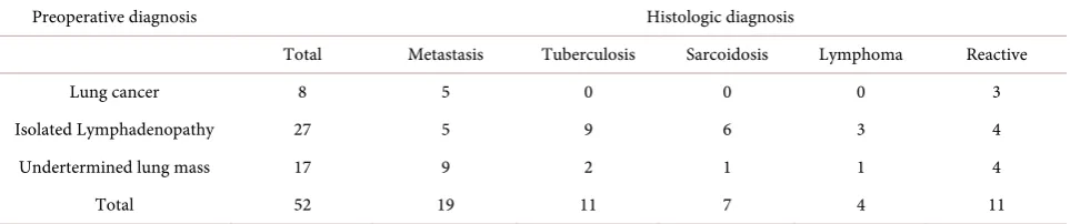 Table 1. Patient characteristics. 