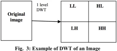 Fig.  4: Proposed model 
