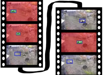 Figure 1. Our tracker uses self-paced learning to select reliable frames from which to extract additional training data as it  pro-gresses (shown in red)