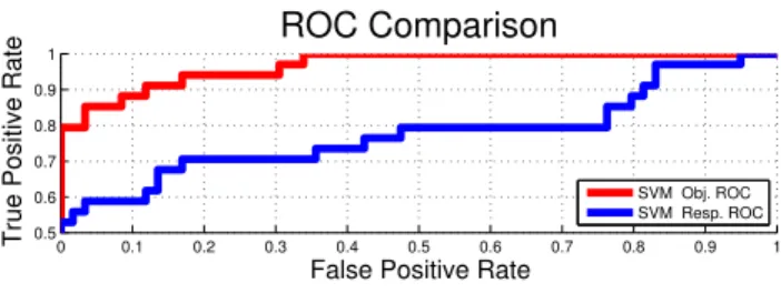 Figure 2. We use dynamic programming to maintain multiple track hypothesis over time. We visualize detections as boxes, the best previous transition leading to a give detection as a solid arrow, and non-optimal legal transitions with a dotted line