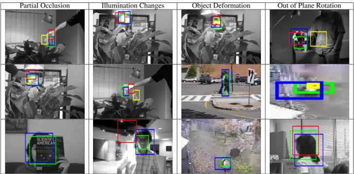 Figure 5. Our test videos present numerous challenges, including (from left to right): partial occlusion, illumination changes, object deformation, and out of plane rotation