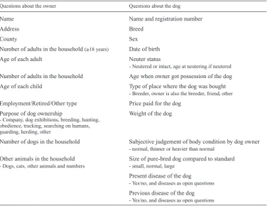 Table 1. Demographic data included in the telephone questionnaire