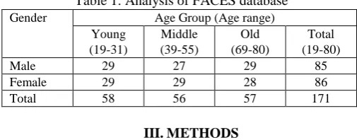Table 1: Analysis of FACES database Age Group (Age range) 