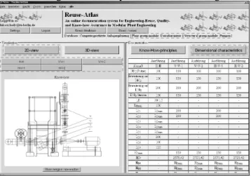 Fig. 4. 2D-view of the visualization level (left hand side) and dimensional characteristics of 2D- 2D-layouts of the documentation level (right hand side) of the pump structural group-module 