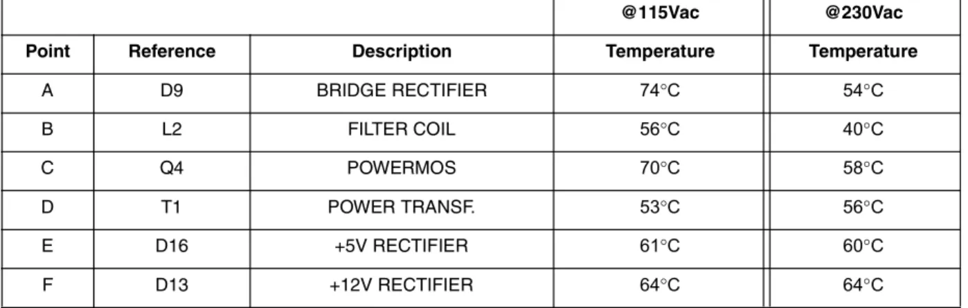 Figure 25. EN55022 Class-B Peak Measure 230  V AC  - 50Hz - FULL LOAD