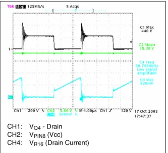 Figure 2. Drain voltage &amp; current @115 V AC  - -60Hz - full load