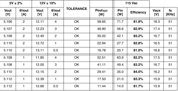 Figure 7. Drain voltage &amp; current  @230 V AC  - -50Hz - full load  CH2: V PIN10  (Out) CH3: V PIN6  (Comp) CH4: V PIN2  (RCT) CH2: V PIN10  (Out)CH3:VPIN6  (Comp)CH4:V PIN2  (RCT) Cross regulation