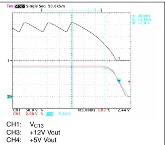Figure 17. Short circuit on 5V @90 V AC  - 60Hz -  full load