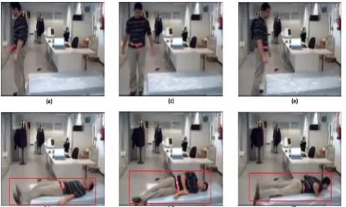 Fig 6. In first row (a), (c) & (e) shows no slip & fall event is occurred, in  second row (b), (d) & (f) the slip & fall event is occurred, during the slip and fall event the object is detect with the red rectangle