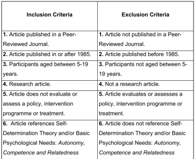 Table 2.1. Strand 1b inclusion and exclusion criteria 
