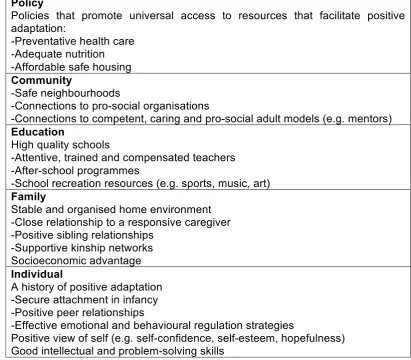 Table 2.3. Examples of protective factors that promote positive development (Adapted from Yates and Masten, 2004, p