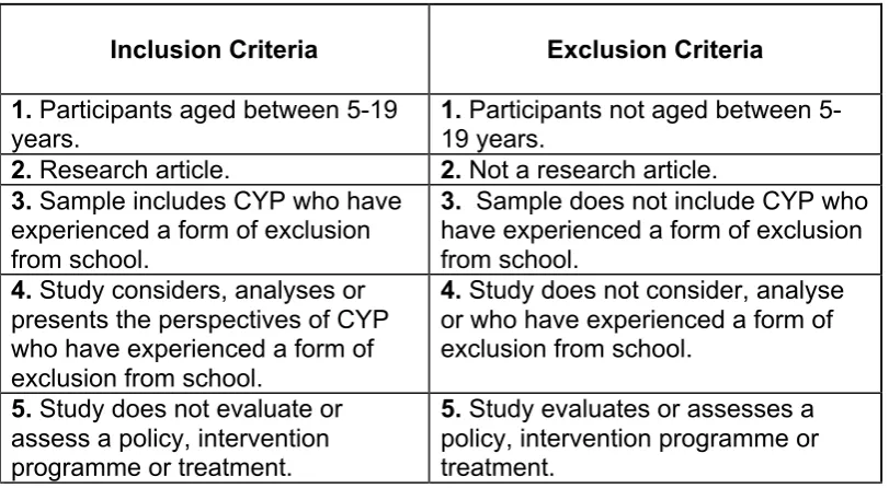 Table 2.5. Strand 2.b inclusion and exclusion criteria 