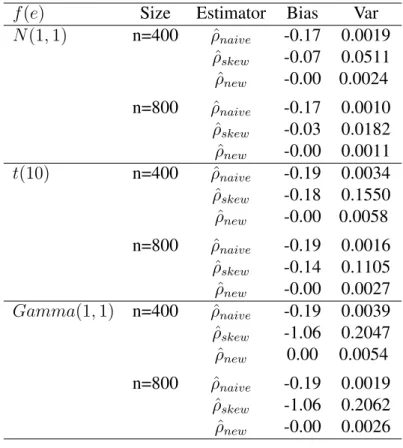 Table 3.2 Monte Carlo Mean bias and variance of (ˆ ρ) under simulation two