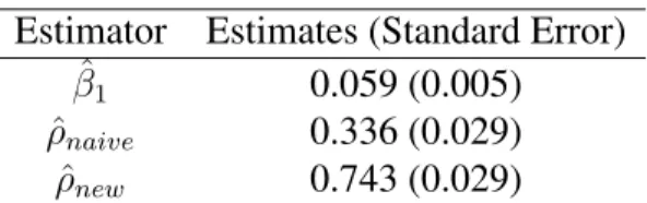 Table 3.3 Counts for observed and expected MUAC