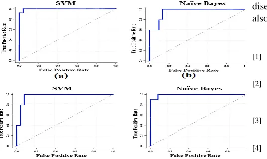 TABLE III OMPARISON BETWEEN PROPOSED METHODS AND BASELINE