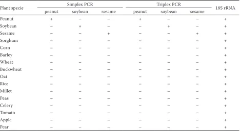 Table 1. Specificity