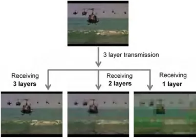 Fig. 6. Scalable video playback 