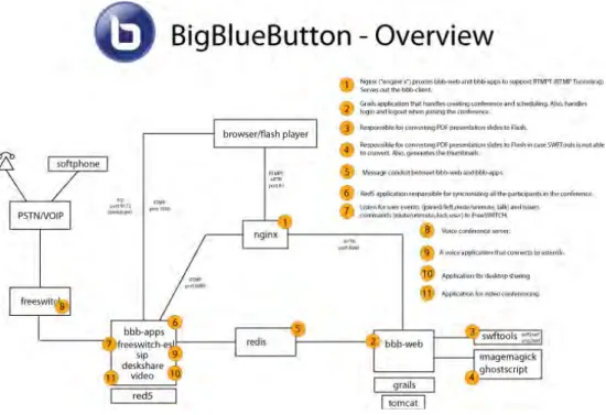 Fig. 9. BBB overview 