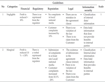 Table 3.