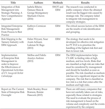 Table 1.Previous Research Related to Online Banking and ERM