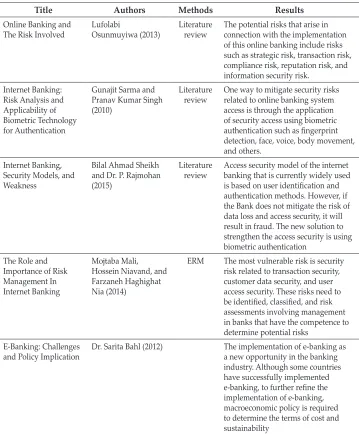Table 1.Previous Research Related to Online Banking and ERM - Continued