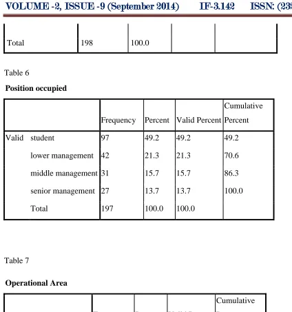 Table 7 