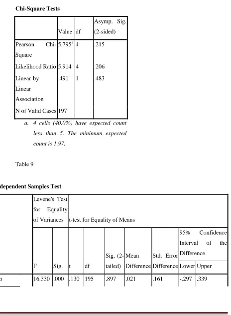 Table 9  