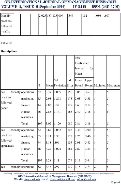 Table 10 Descriptives 
