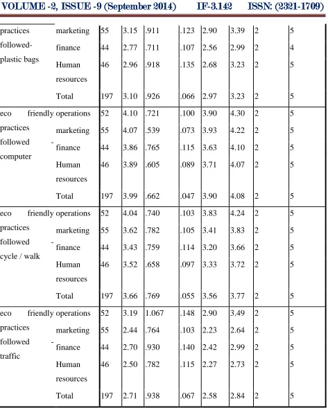 Table 11   with  operational area 