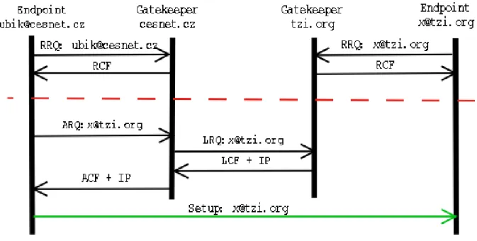 Figure 2.9: External address resolution using LRQs