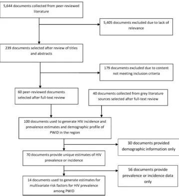 Figure 1Flowchart of study selection.