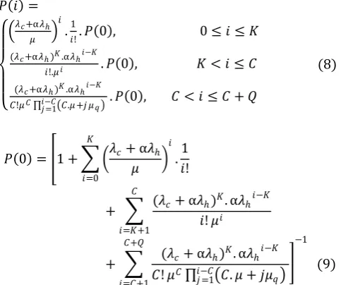 Fig. 2: One-dimensional Markov Chain for Prioritized Guard Channel Assignment Scheme   