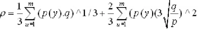 Fig.  4: The  density  of  the  similarity  surface  optimized  and  the  maximum  found  through  the density approximation