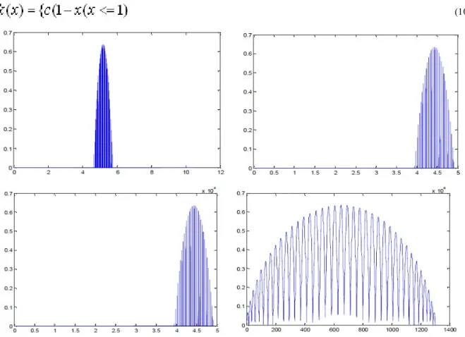 Fig.  1:  The  Kernel  function  weighting  in  4  different  frames  1,2,3,4