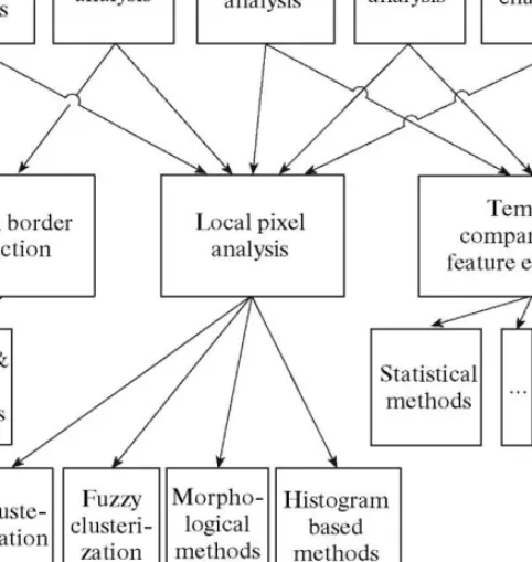 Fig. 3. General scheme of  hierarchical analysis of  histological images. 