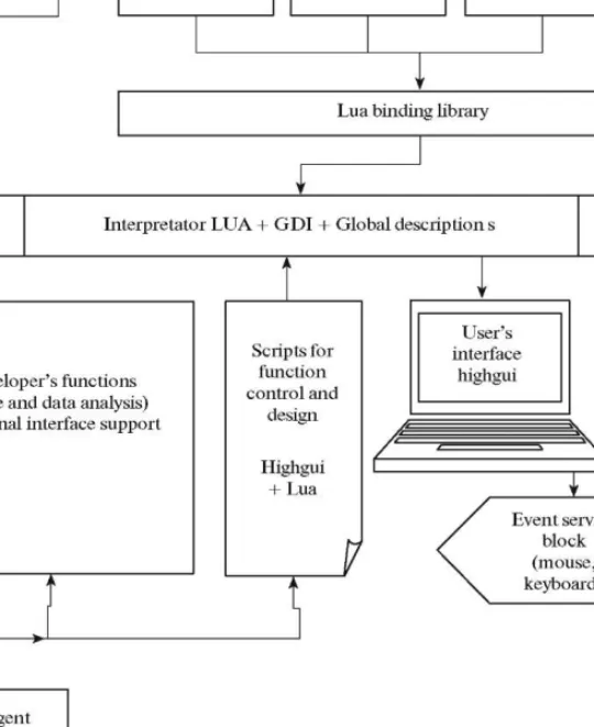 Fig. 4. Scheme of  intelligent software  with self-programming  capabilities. 