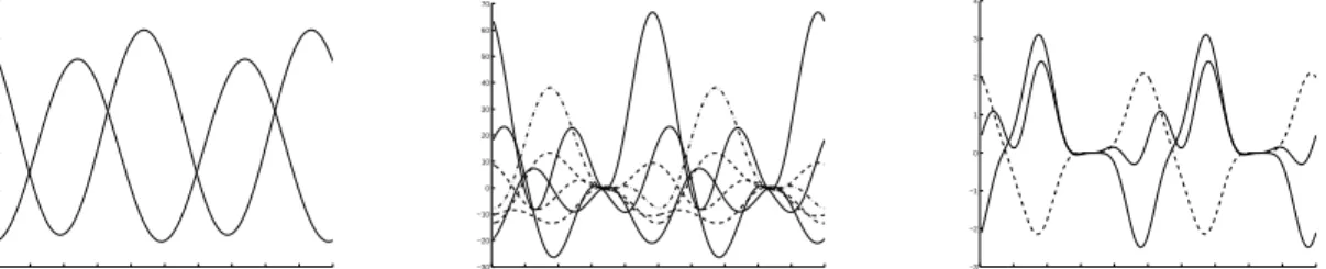Figure 2. A example of synthetic sequences. Left: a periodic sequence X in the intrinsic subspace