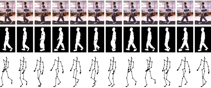 Figure 8. First row: Input real walking images. Second row: Image silhouettes. Third row: Images of the reconstructed 3D poses.