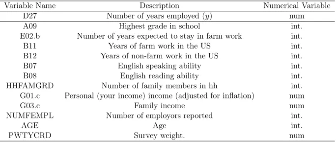 Table 2.2 and 2.3 consists the full set of covariates of interest. The response variable y is the number of years that a farm worker has been employed with his/her current employer (D27).