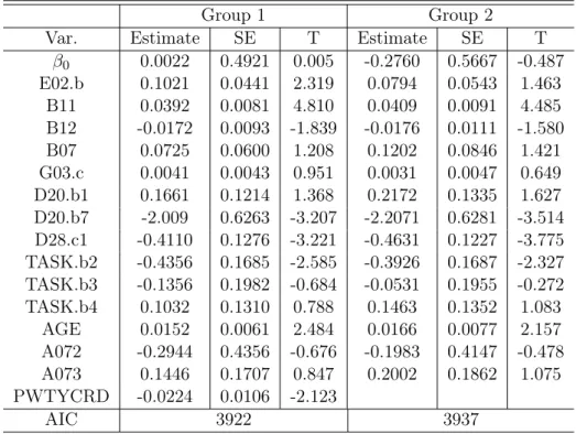 Table 2.4: Variable Selection based on Augmented Model