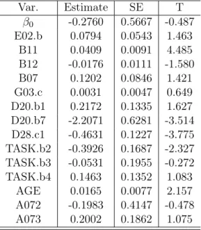 Table 2.5: Weighting Approach for Variable Selection - Survey Weight