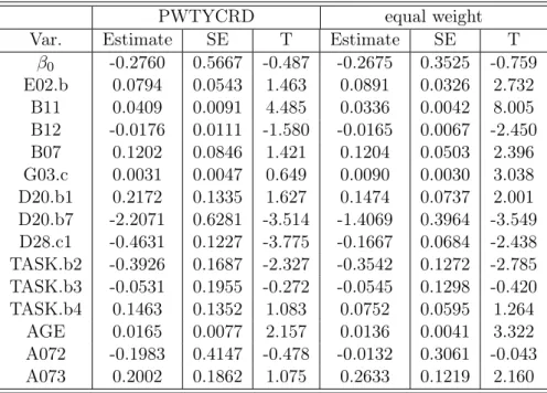 Table 2.6: Weighting approach for variable selection - sample weight vs. equal weight