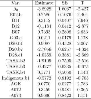 Table 2.8: Weighting approach for Variable Selection - Smoothed weight